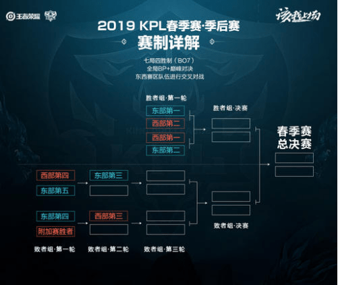 台进球时 台进球时